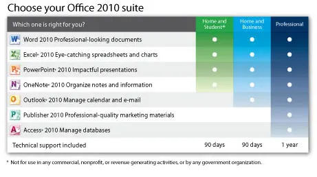 Buy Microsoft Office Standard 2010 - Genuine License Key - SoftwareGurus